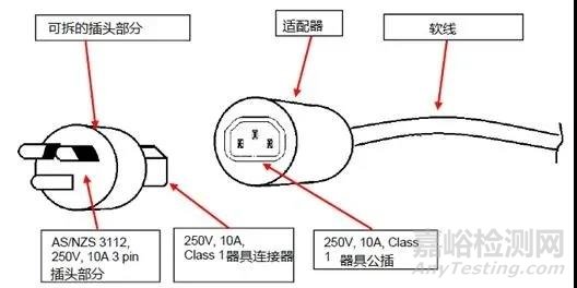 澳大利亚可拆卸插头带连接装置要求解析