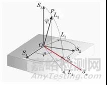 不同X射线残余应力测定方法的原理与应用