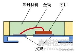 电路板污染物典型腐蚀分析及防护