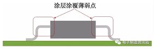 电路板污染物典型腐蚀分析及防护