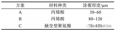 电路板污染物典型腐蚀分析及防护