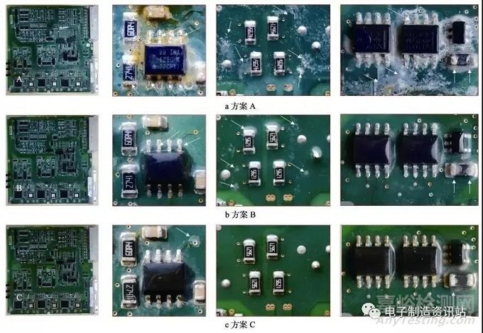 电路板污染物典型腐蚀分析及防护