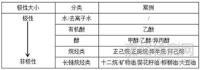 激光衍射粒度分布测定法的开发及验证