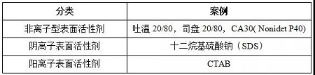 激光衍射粒度分布测定法的开发及验证