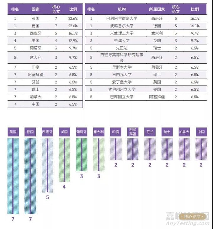 化学与材料科学领域Top10热点前沿和新兴前沿解读！