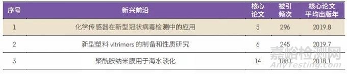 化学与材料科学领域Top10热点前沿和新兴前沿解读！