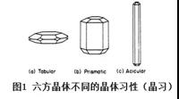 晶习粒度改善：药物晶体形貌的控制