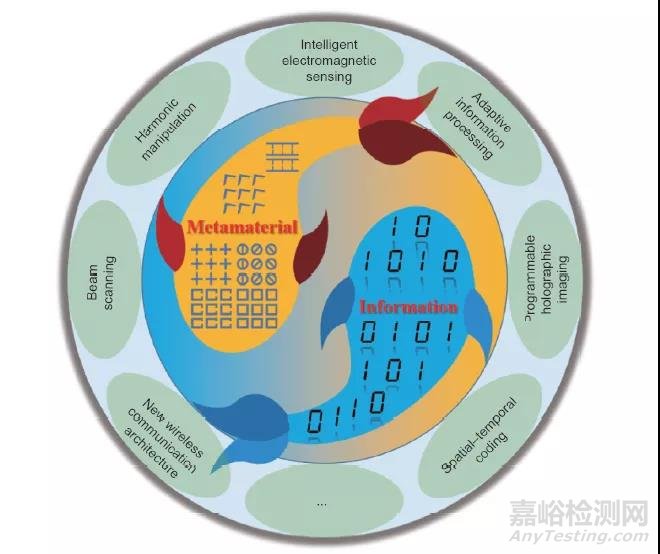 面向智能社会的信息与电子工程颠覆性技术