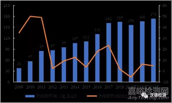 服务机器人EMC测试等级解析