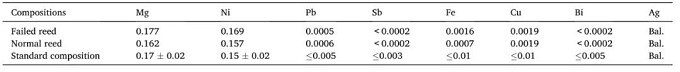 《Engineering Failure Analysis》：电磁继电器中Ag-Mg-Ni簧片断裂的机理分析