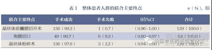 三维光学相干断层成像飞秒激光辅助白内障手术在真实世界证据研究中的应用