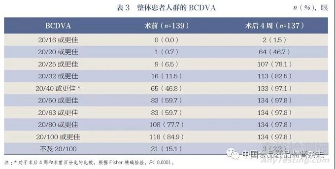 三维光学相干断层成像飞秒激光辅助白内障手术在真实世界证据研究中的应用