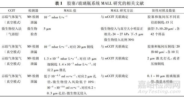 胶塞/玻璃瓶容器密封完整性研究的探讨