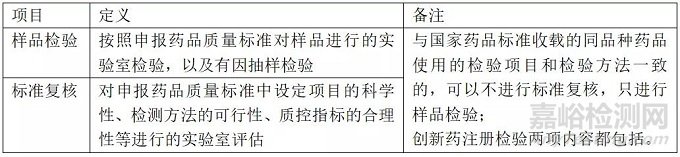 创新药注册检验相关法规、流程及注意事项