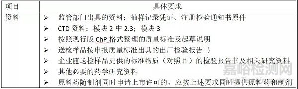 创新药注册检验相关法规、流程及注意事项