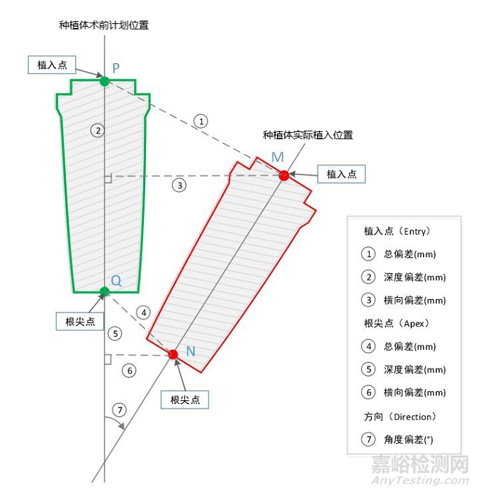 口腔种植手术导航定位系统同品种临床评价注册审查指导原则正式发布（附全文）