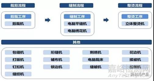 医用防护服发展现状与趋势展望