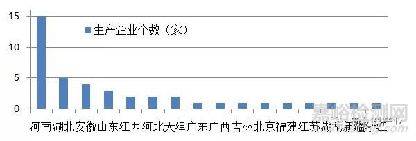 医用防护服发展现状与趋势展望