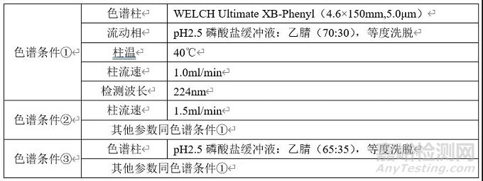 含量均匀度检测方法开发及验证：以恩格列净利格列汀片为例