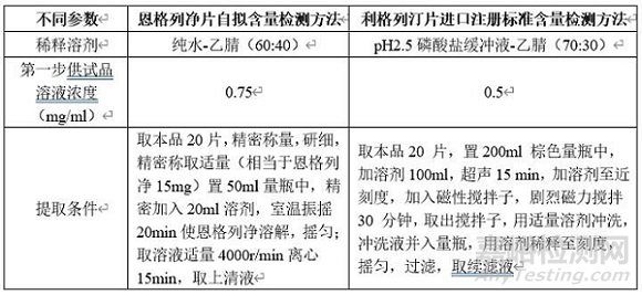 含量均匀度检测方法开发及验证：以恩格列净利格列汀片为例