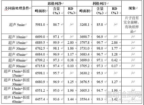 含量均匀度检测方法开发及验证：以恩格列净利格列汀片为例