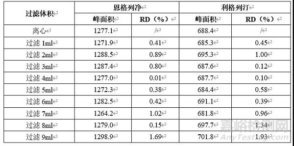 含量均匀度检测方法开发及验证：以恩格列净利格列汀片为例