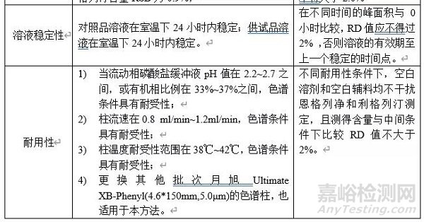 含量均匀度检测方法开发及验证：以恩格列净利格列汀片为例