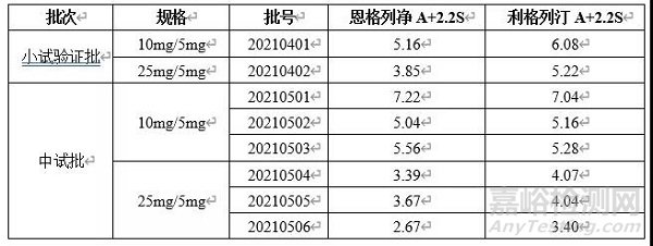 含量均匀度检测方法开发及验证：以恩格列净利格列汀片为例