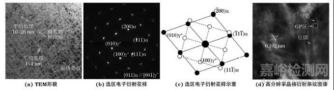 时效工艺对Cu-1.9Be-0.25Co合金析出行为的影响