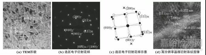 时效工艺对Cu-1.9Be-0.25Co合金析出行为的影响