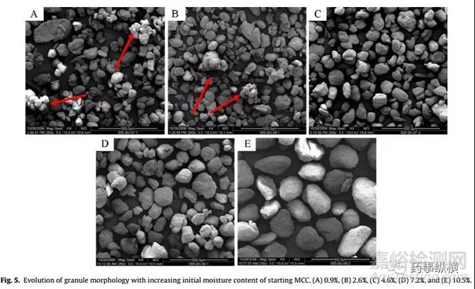辅料的初始水分含量可以极大地影响高剪切湿法制粒工艺