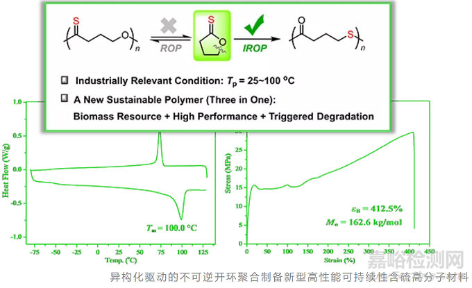 中科院：新型可持续性高分子材料的催化合成研究获进展