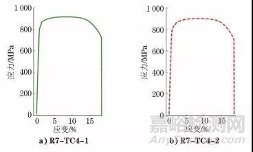 TC4钛合金棒材室温拉伸强度偏低的原因