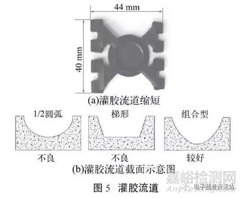 功率器件封装体填充不良分析及改进措施