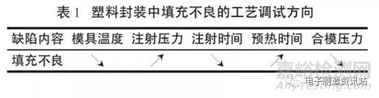 功率器件封装体填充不良分析及改进措施