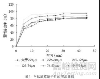 片剂崩解不合格的原因及解决办法