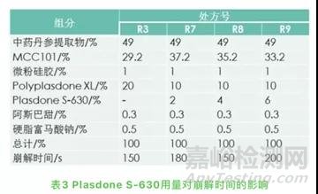 片剂崩解不合格的原因及解决办法