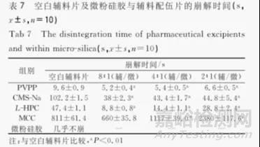 片剂崩解不合格的原因及解决办法