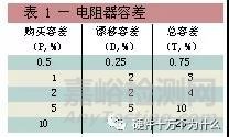 最坏情况电路设计对元件容差的考虑