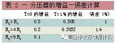 最坏情况电路设计对元件容差的考虑