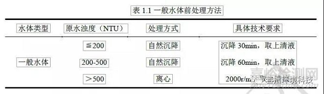 如何提高水质检测分析准确度