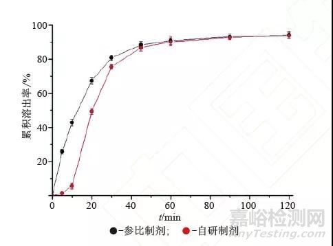 为什么口服固体制剂溶出方法必须具有体内外相关性？