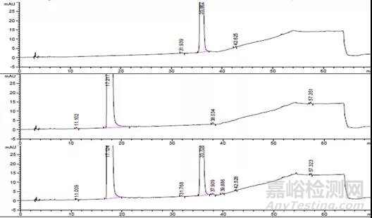 复方制剂强制降解试验设计案例分享