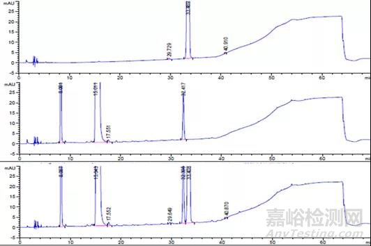 复方制剂强制降解试验设计案例分享