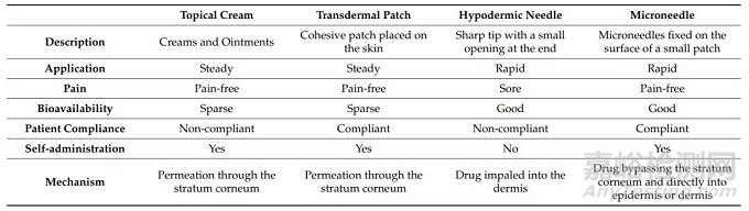 透皮给药技术介绍