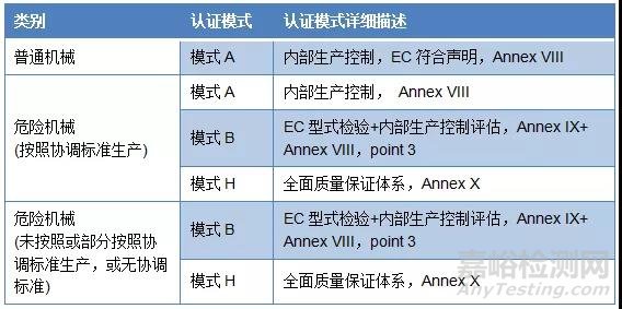 机械产品欧盟市场准入以及合格评定要求