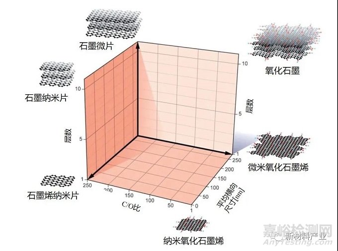 石墨烯材料抗菌抗病毒研究进展