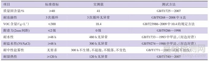 一种自修复型水性丙烯酸带锈涂装清漆底漆的研制