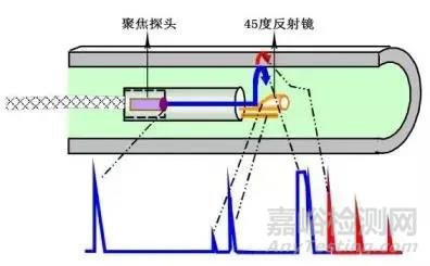 内旋转超声技术在换热器管束检测中的应用