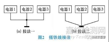 汽车线束搭铁设计策略